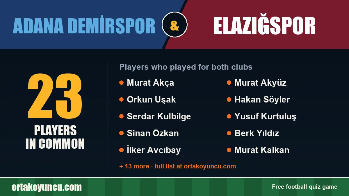 Players who played for both Adana Demirspor and Elazığspor: 23 players