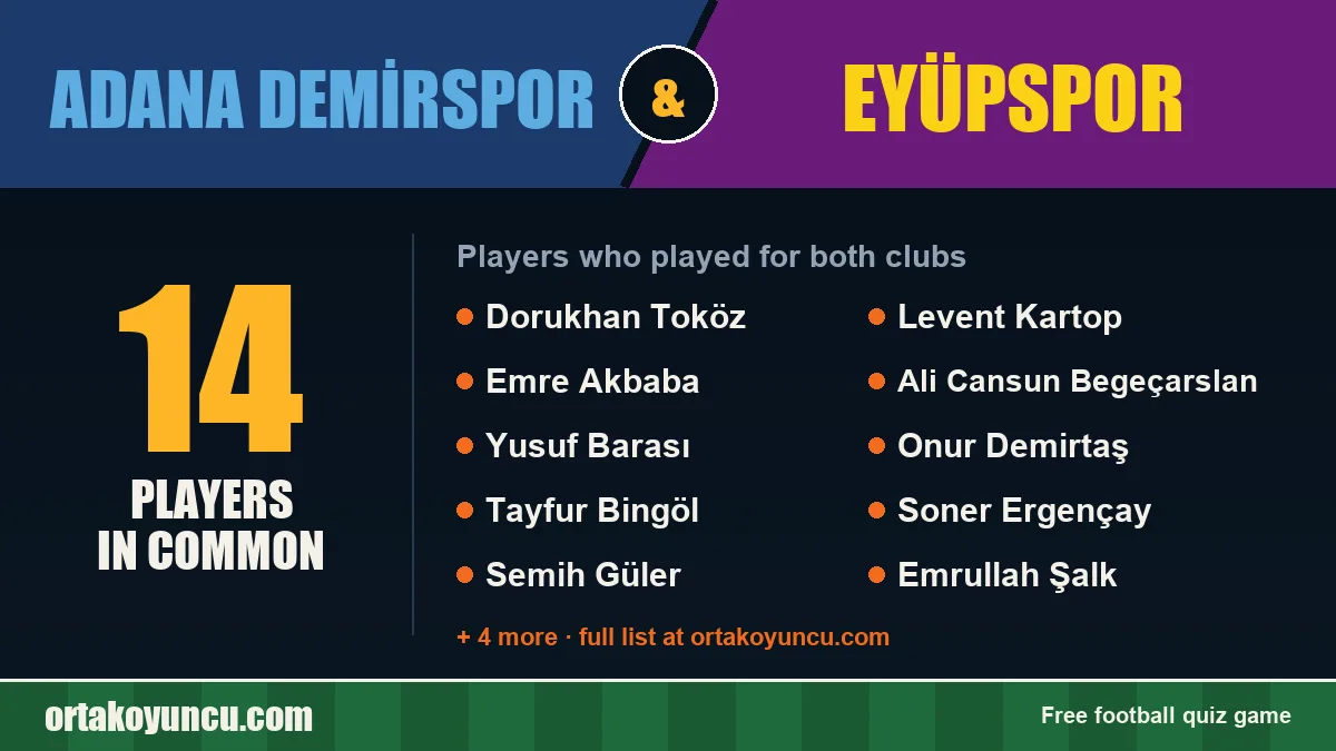 Players who played for both Adana Demirspor and Eyüpspor: 14 players