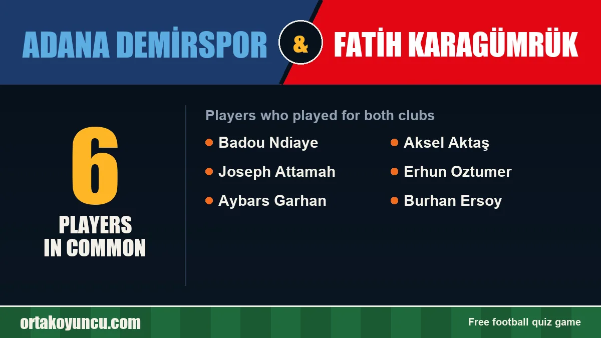 Players who played for both Adana Demirspor and Fatih Karagümrük: 6 players