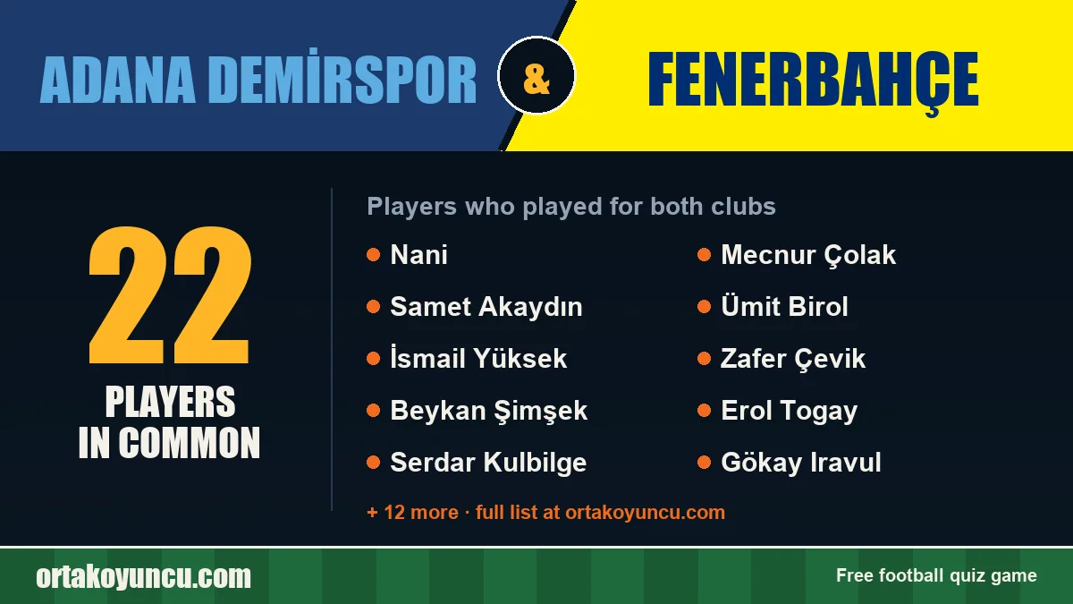 Players who played for both Adana Demirspor and Fenerbahçe: 22 players
