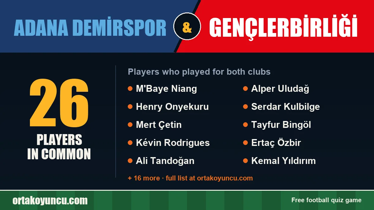 Players who played for both Adana Demirspor and Gençlerbirliği: 26 players