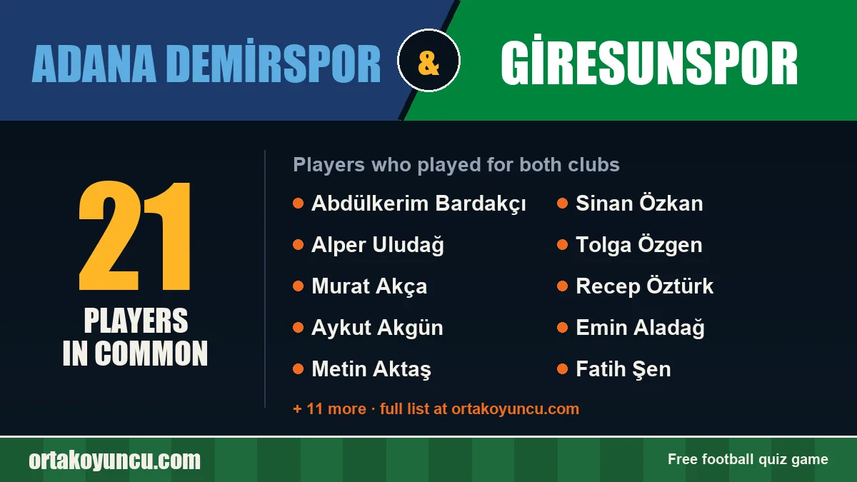Players who played for both Adana Demirspor and Giresunspor: 21 players
