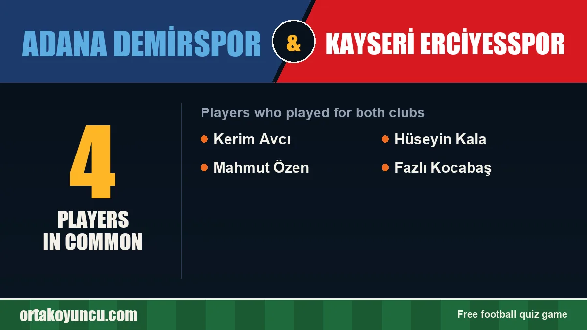 Players who played for both Adana Demirspor and Kayseri Erciyesspor: 4 players