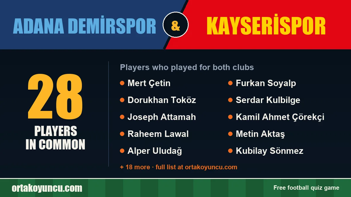 Players who played for both Adana Demirspor and Kayserispor: 28 players