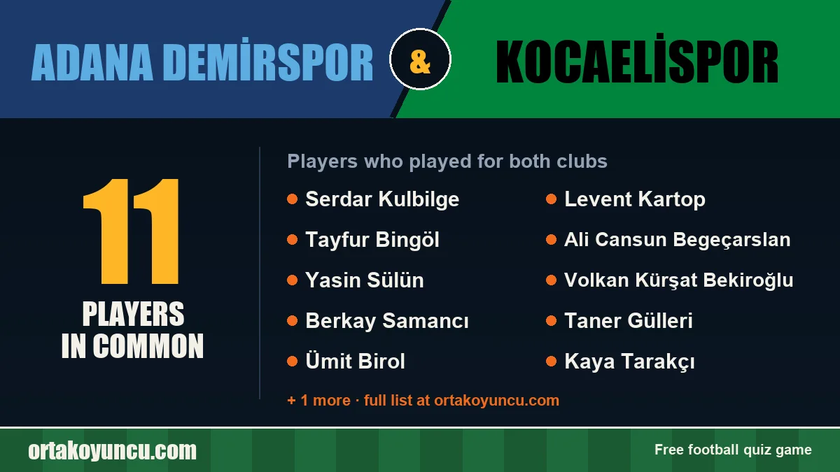 Players who played for both Adana Demirspor and Kocaelispor: 11 players