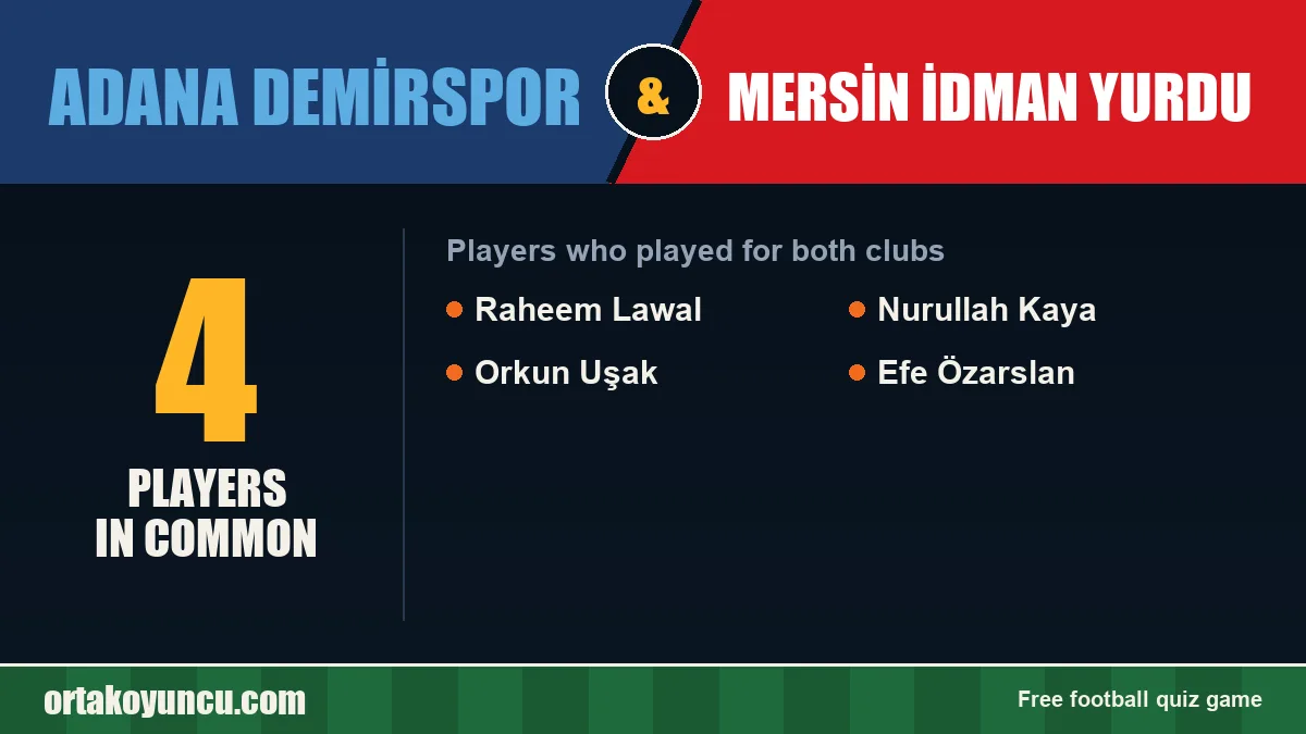 Players who played for both Adana Demirspor and Mersin İdman Yurdu: 4 players