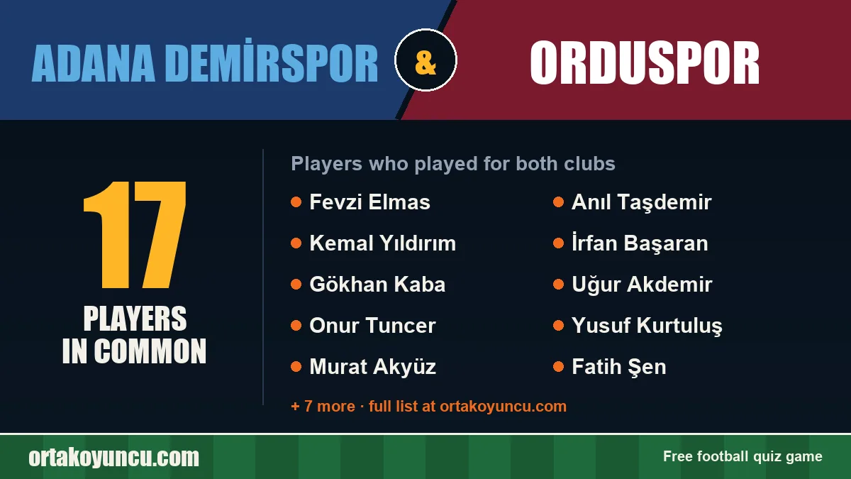 Players who played for both Adana Demirspor and Orduspor: 17 players