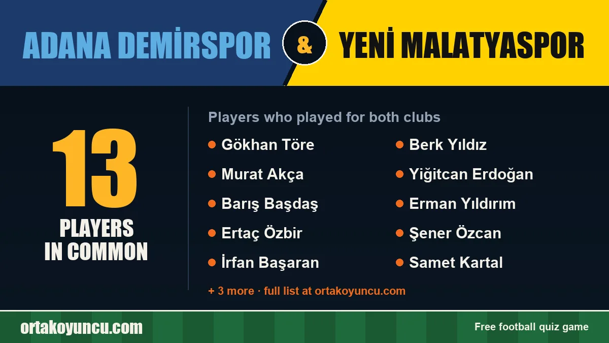 Players who played for both Adana Demirspor and Yeni Malatyaspor: 13 players
