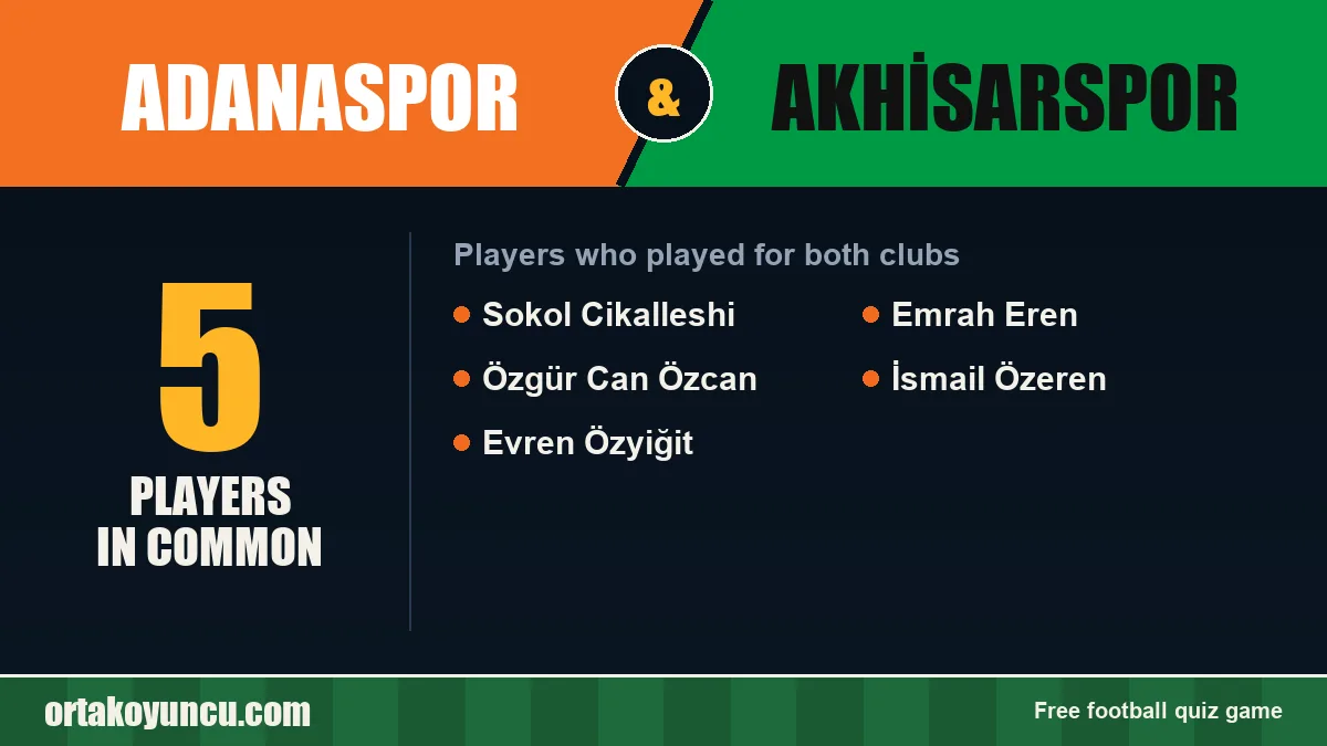Players who played for both Adanaspor and Akhisarspor: 5 players