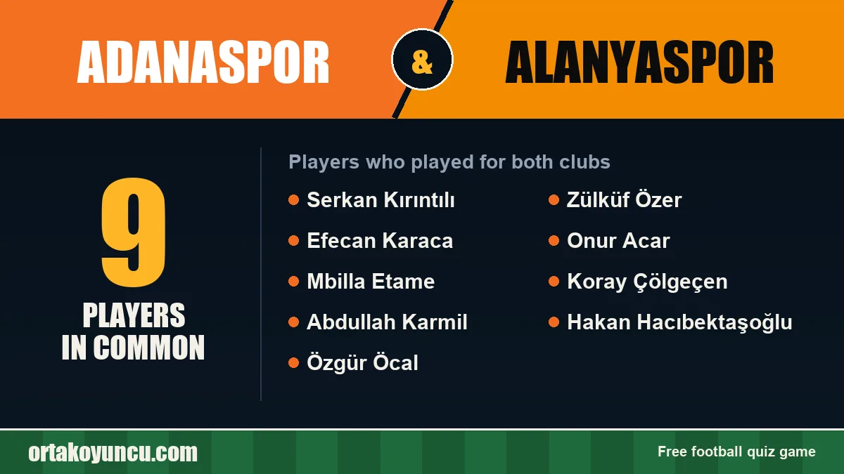 Players who played for both Adanaspor and Alanyaspor: 9 players