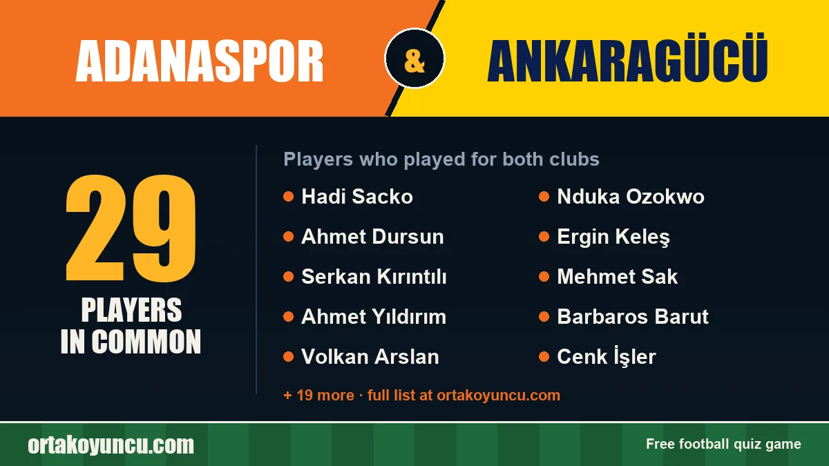 Players who played for both Adanaspor and Ankaragücü: 29 players