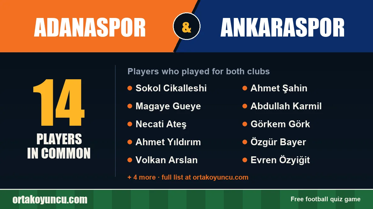 Players who played for both Adanaspor and Ankaraspor: 14 players