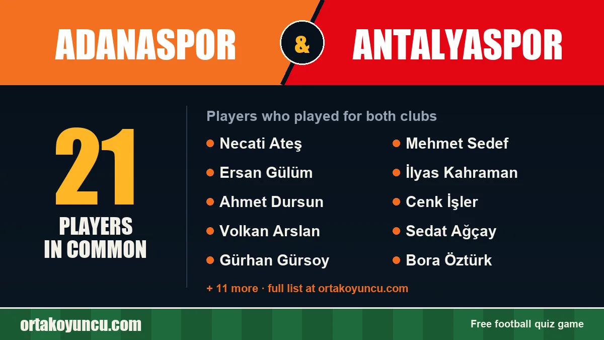 Players who played for both Adanaspor and Antalyaspor: 21 players