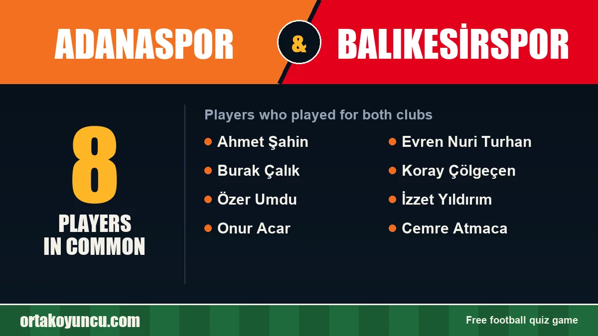 Players who played for both Adanaspor and Balıkesirspor: 8 players