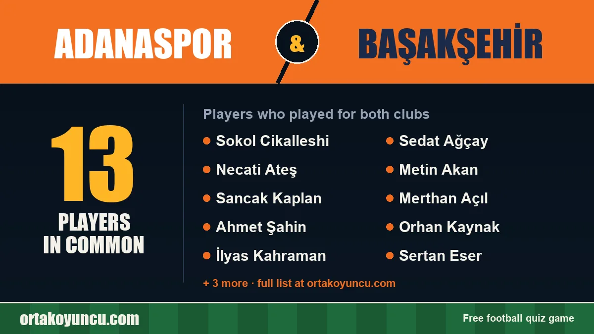 Players who played for both Adanaspor and Başakşehir: 13 players