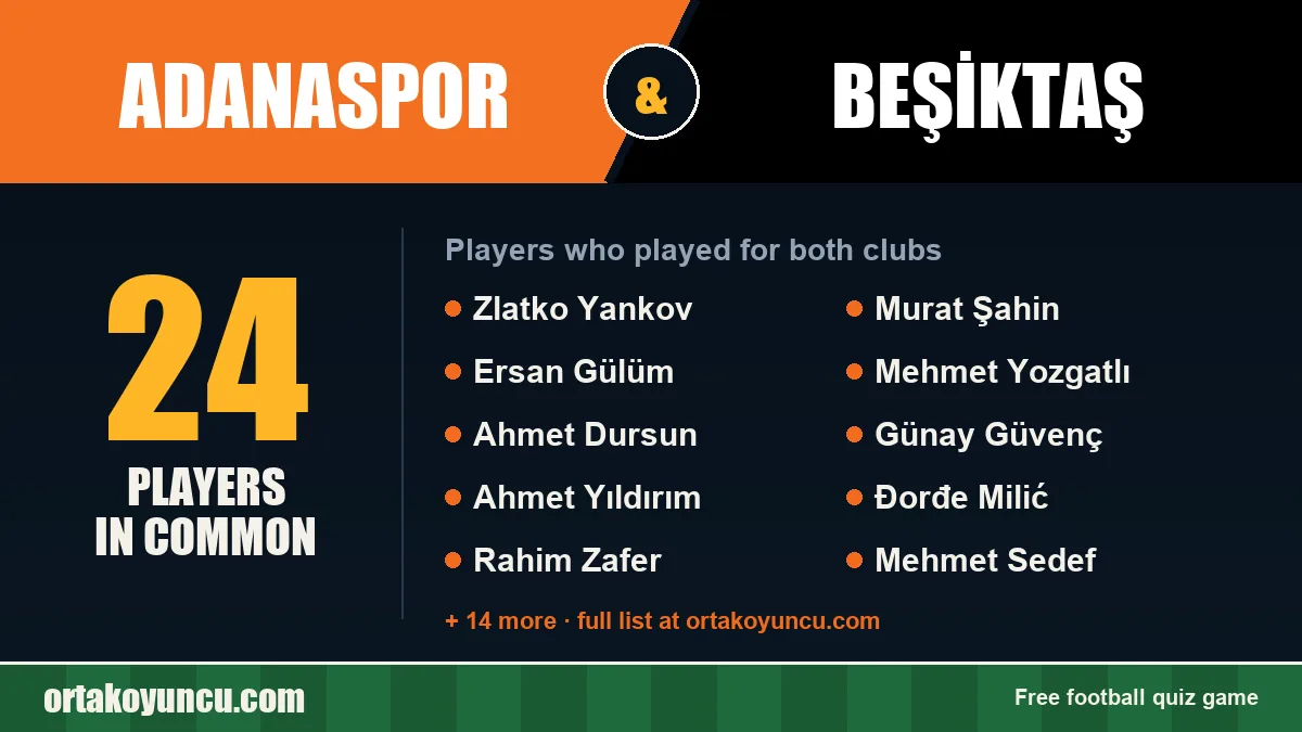Players who played for both Adanaspor and Beşiktaş: 24 players