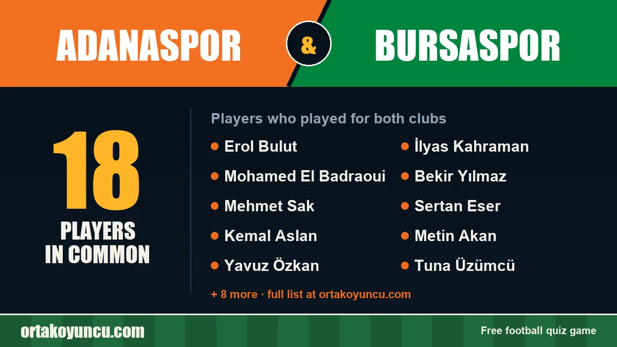 Players who played for both Adanaspor and Bursaspor: 18 players