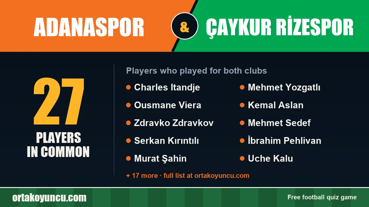 Players who played for both Adanaspor and Çaykur Rizespor: 27 players