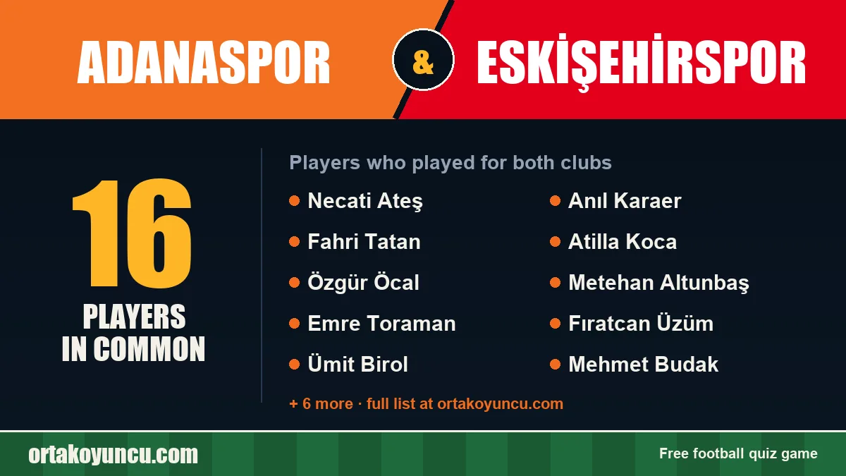 Players who played for both Adanaspor and Eskişehirspor: 16 players