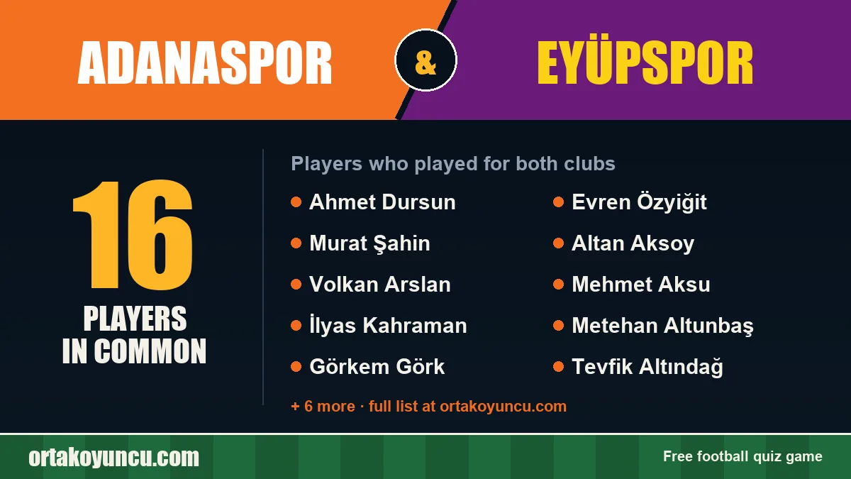 Players who played for both Adanaspor and Eyüpspor: 16 players