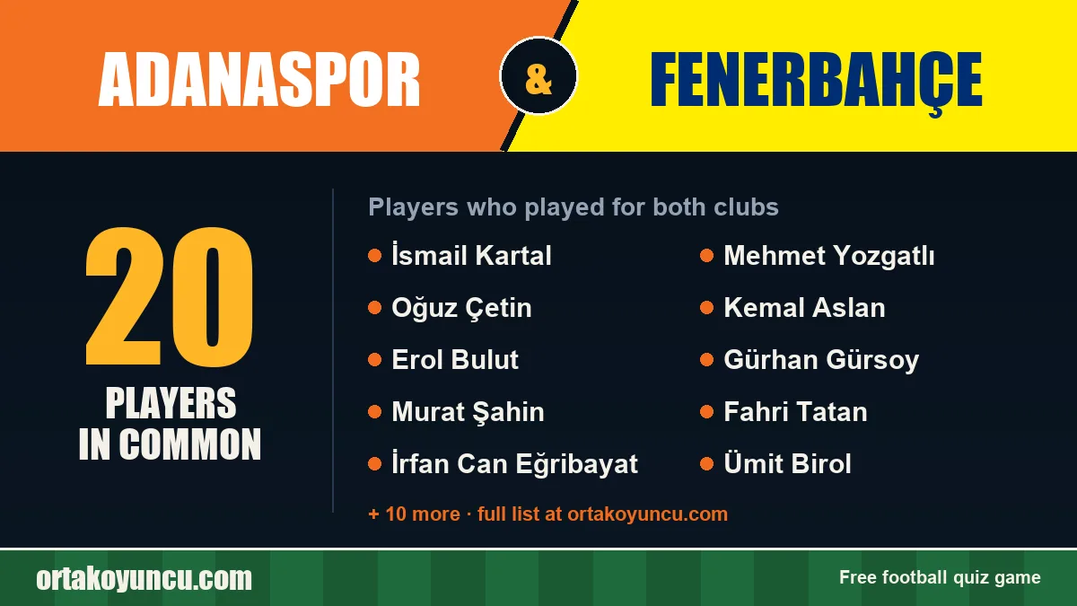 Players who played for both Adanaspor and Fenerbahçe: 20 players