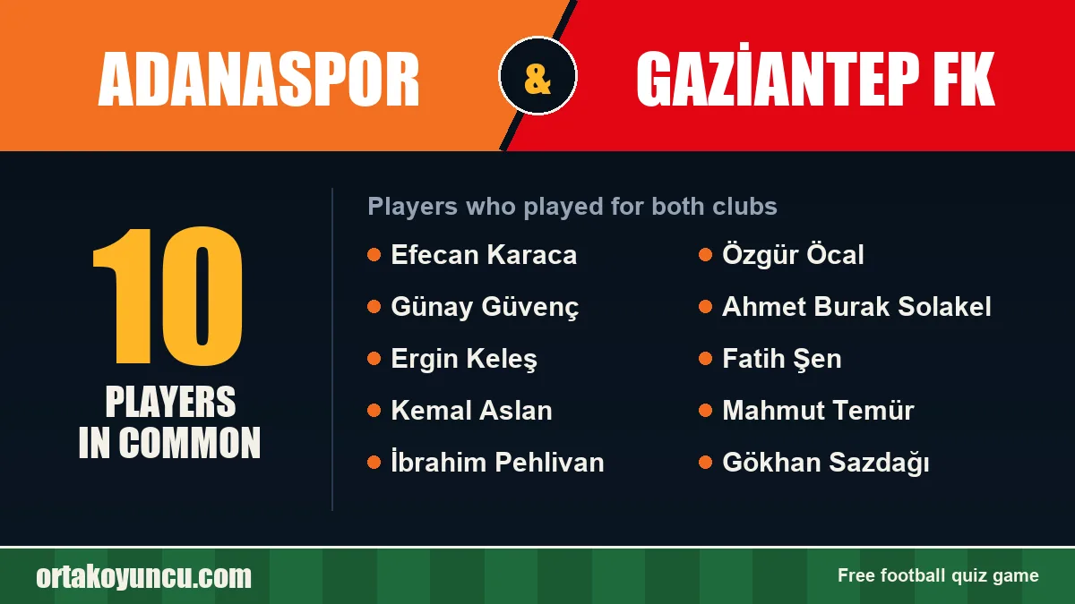 Players who played for both Adanaspor and Gaziantep FK: 10 players