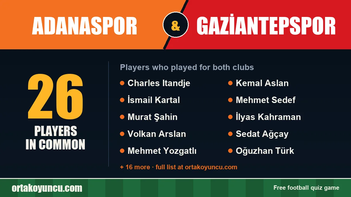 Players who played for both Adanaspor and Gaziantepspor: 26 players