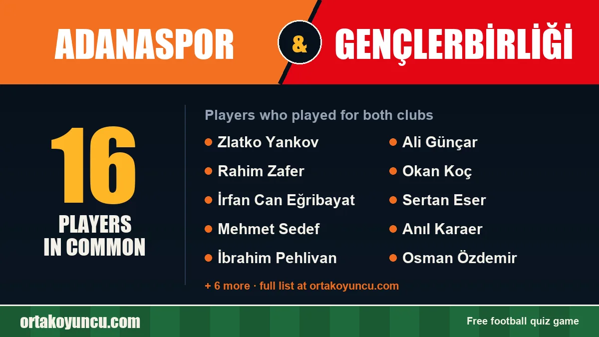 Players who played for both Adanaspor and Gençlerbirliği: 16 players