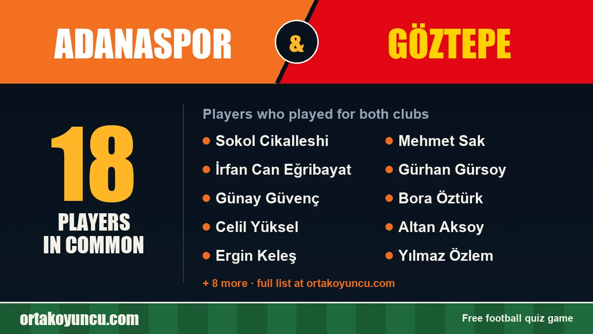 Players who played for both Adanaspor and Göztepe: 18 players