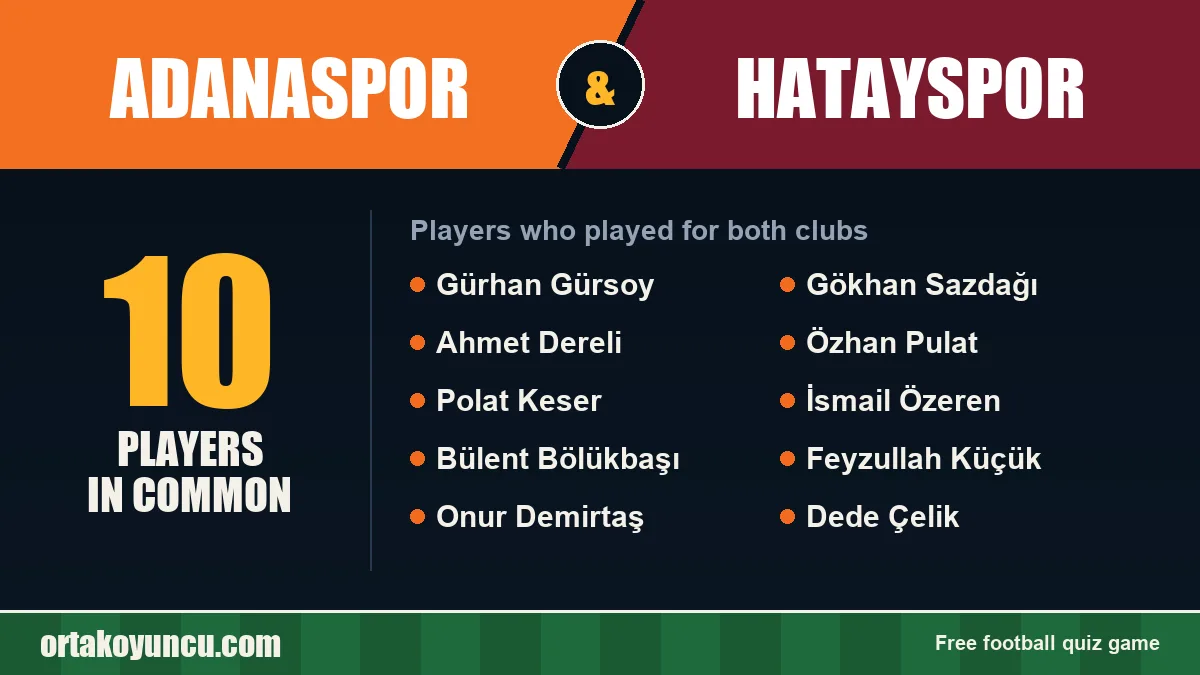 Players who played for both Adanaspor and Hatayspor: 10 players