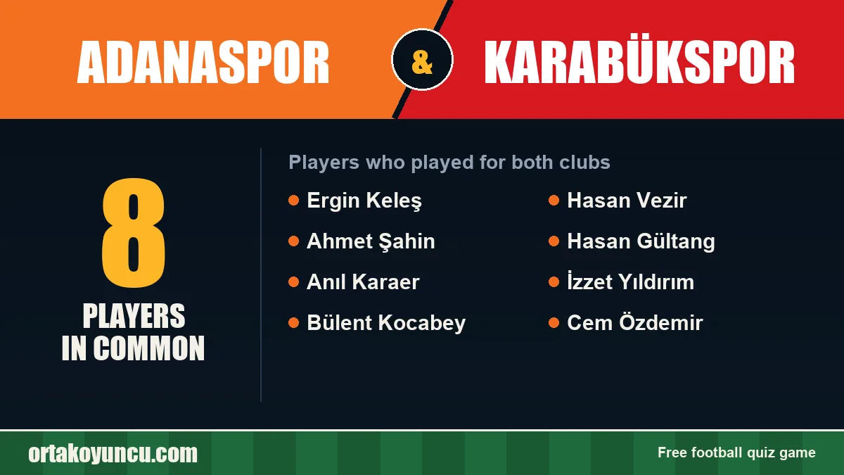 Players who played for both Adanaspor and Karabükspor: 8 players