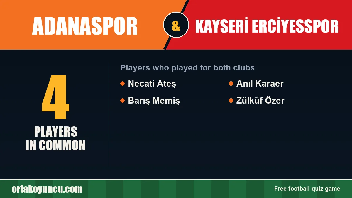 Players who played for both Adanaspor and Kayseri Erciyesspor: 4 players