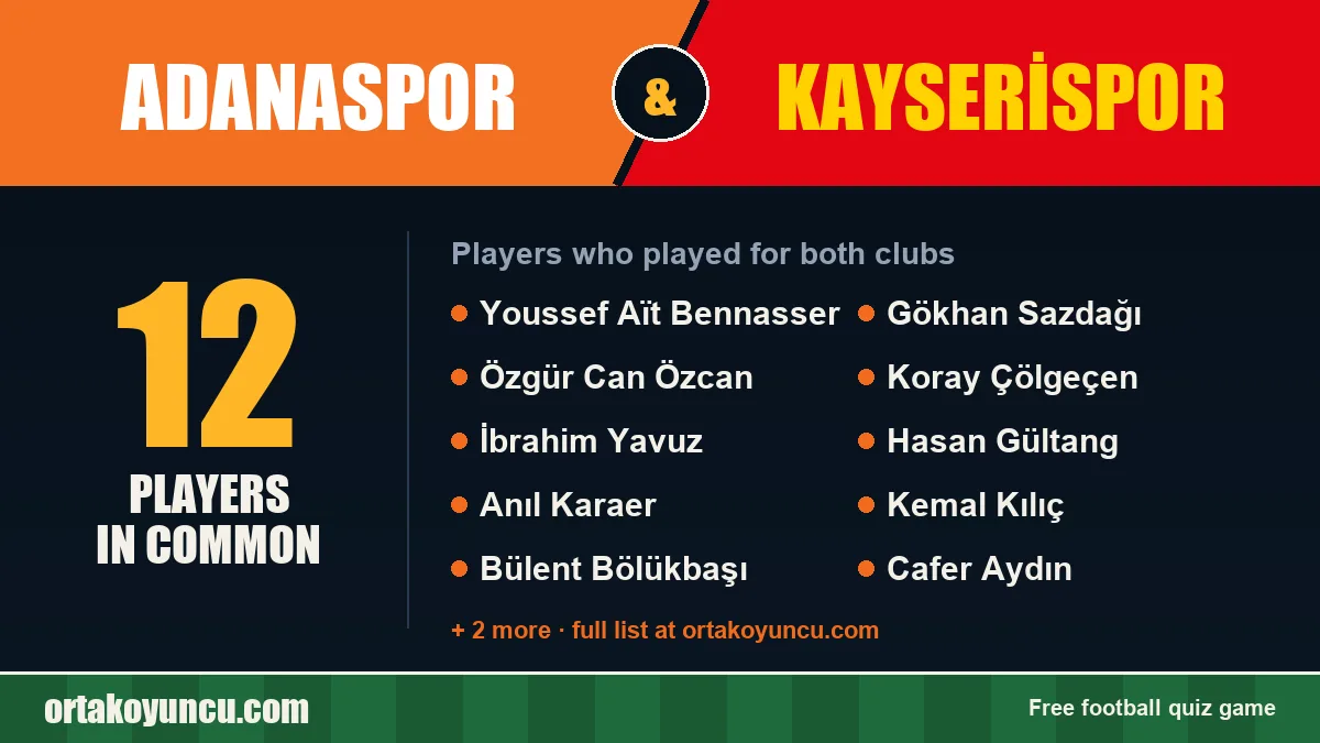 Players who played for both Adanaspor and Kayserispor: 12 players