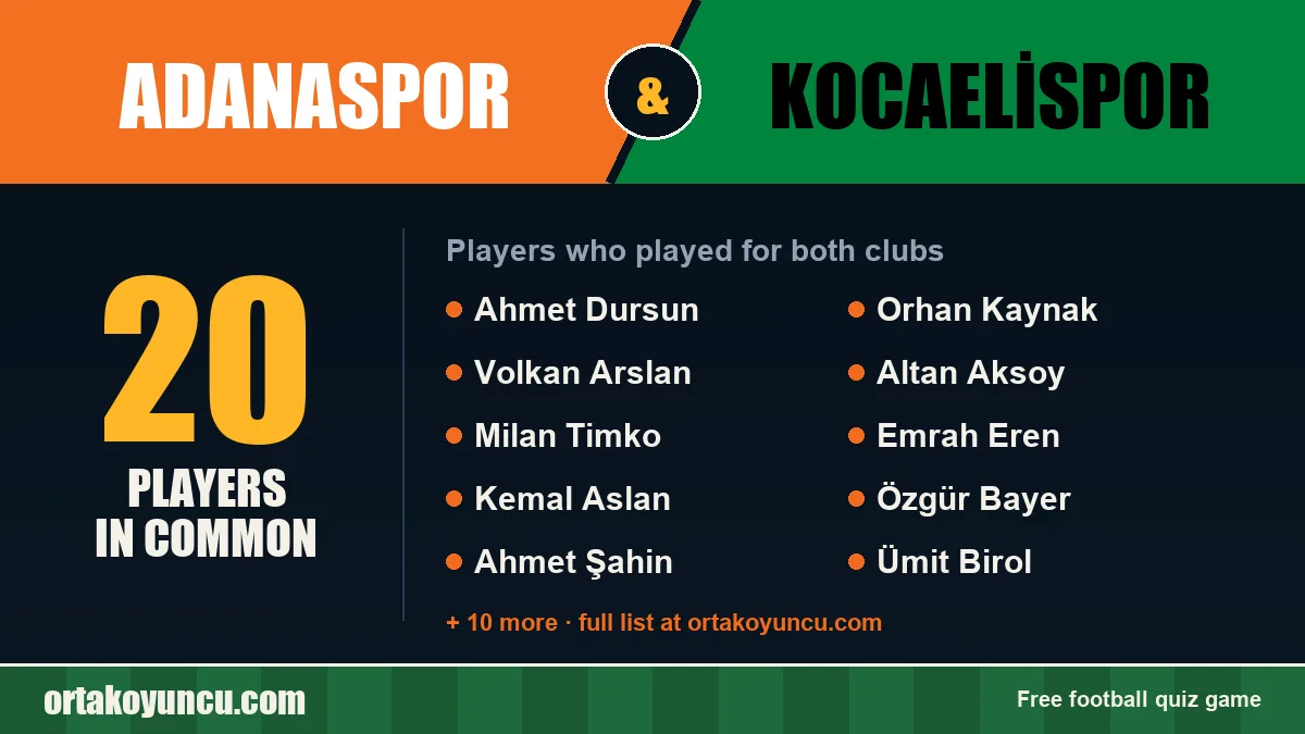 Players who played for both Adanaspor and Kocaelispor: 20 players