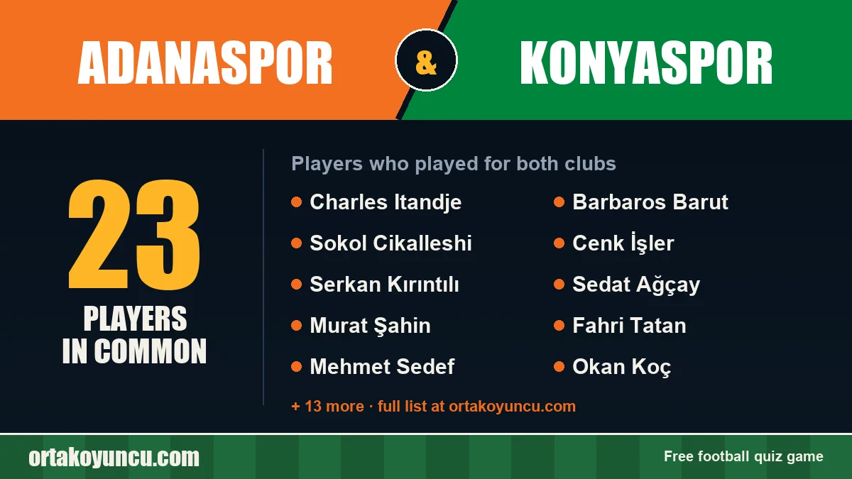 Players who played for both Adanaspor and Konyaspor: 23 players