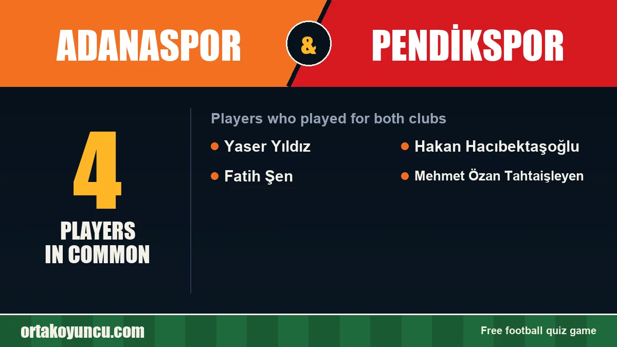 Players who played for both Adanaspor and Pendikspor: 4 players