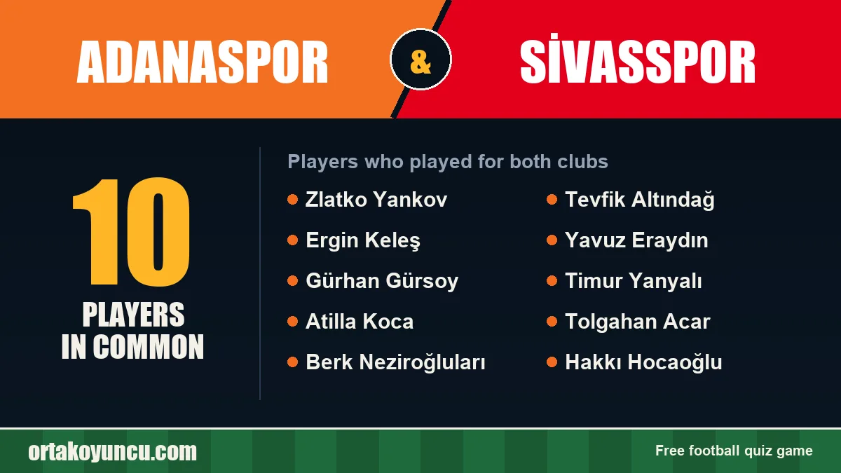 Players who played for both Adanaspor and Sivasspor: 10 players