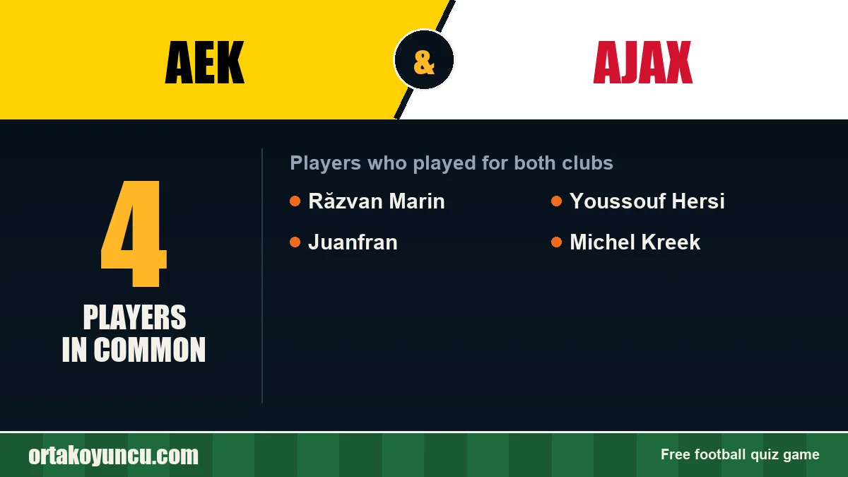 Players who played for both AEK and Ajax: 4 players