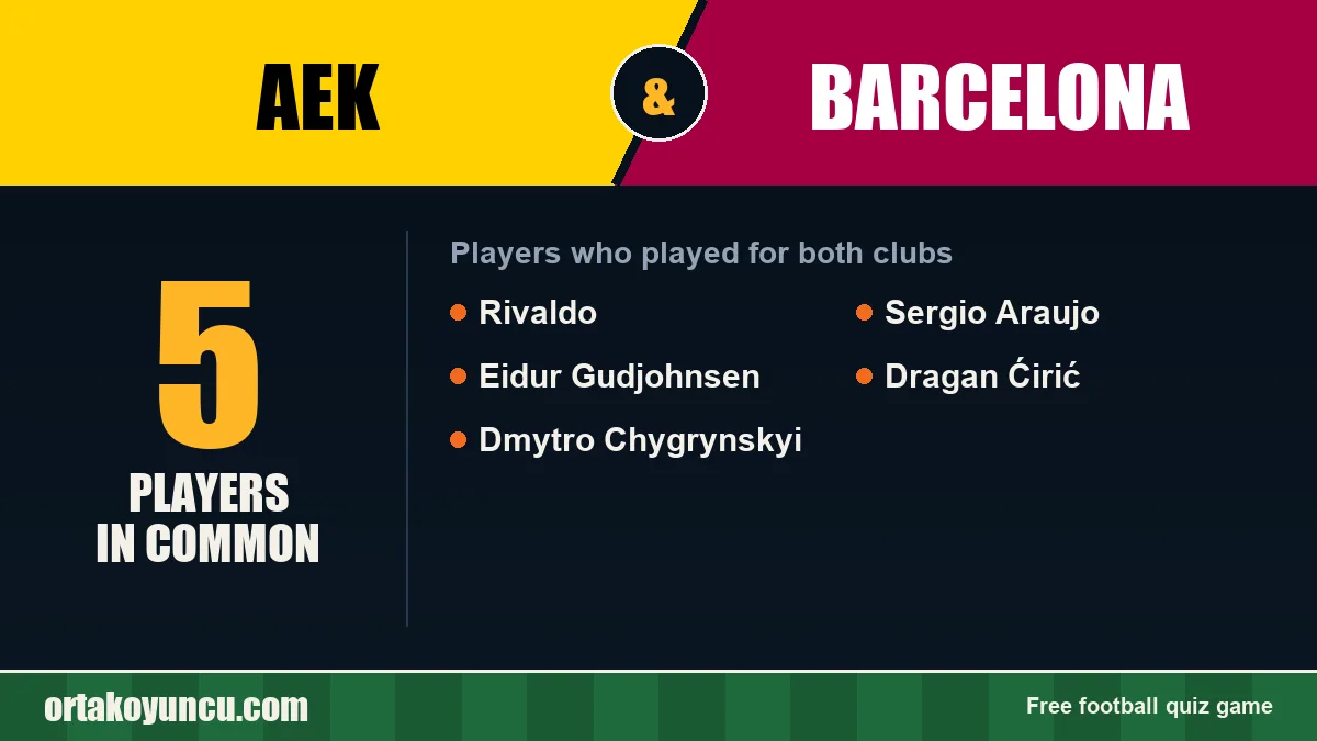 Players who played for both AEK and Barcelona: 5 players