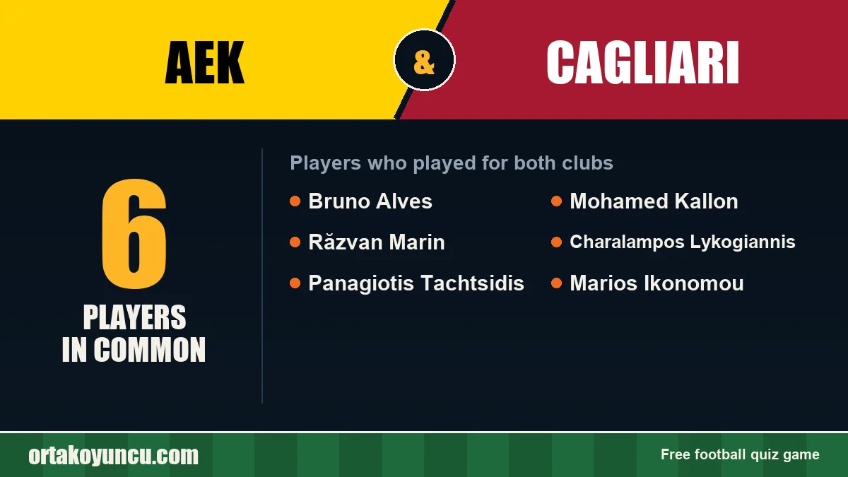 Players who played for both AEK and Cagliari: 6 players