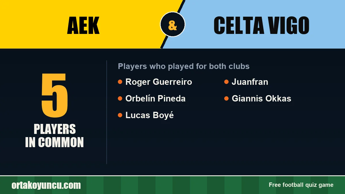 Players who played for both AEK and Celta Vigo: 5 players