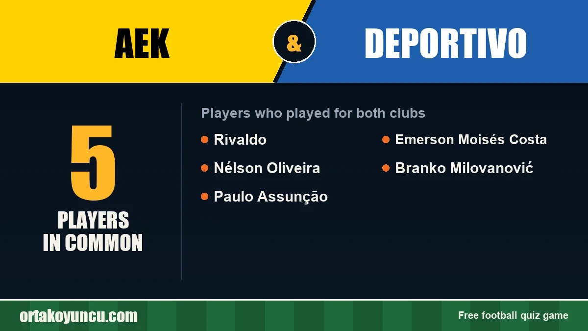 Players who played for both AEK and Deportivo: 5 players