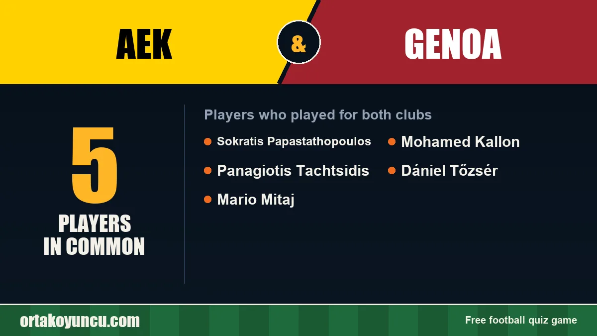 Players who played for both AEK and Genoa: 5 players