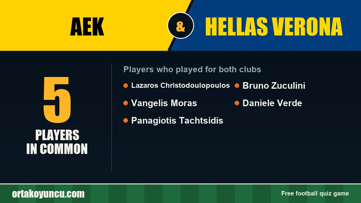 Players who played for both AEK and Hellas Verona: 5 players