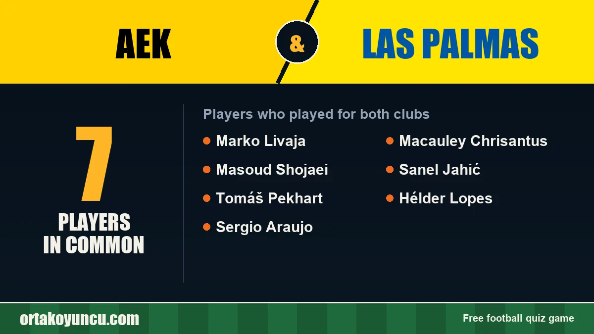 Players who played for both AEK and Las Palmas: 7 players
