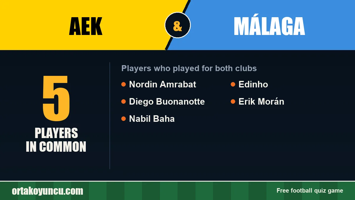 Players who played for both AEK and Málaga: 5 players