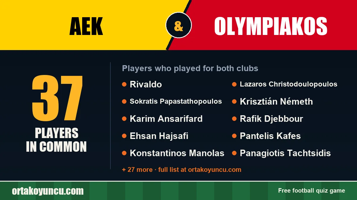 Players who played for both AEK and Olympiakos: 37 players