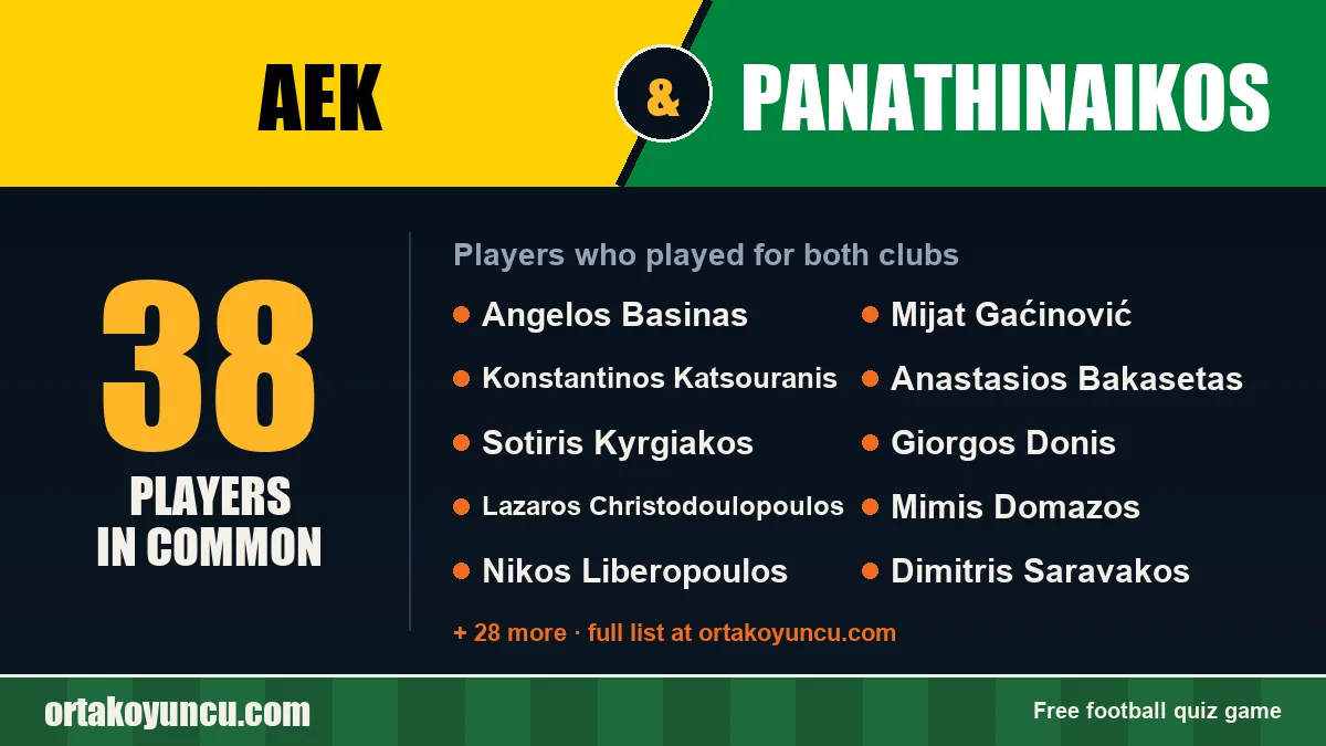 Players who played for both AEK and Panathinaikos: 38 players