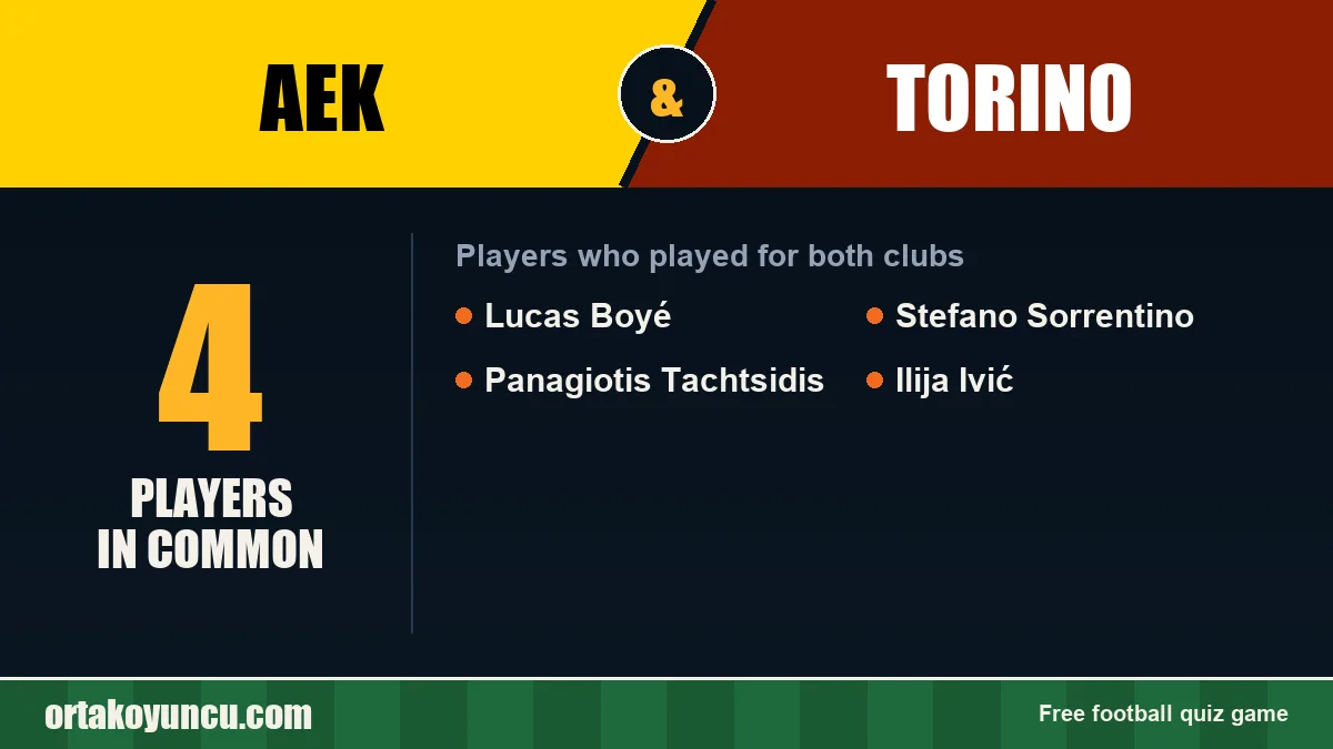 Players who played for both AEK and Torino: 4 players