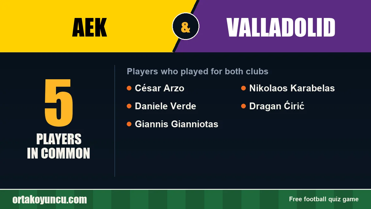 Players who played for both AEK and Valladolid: 5 players